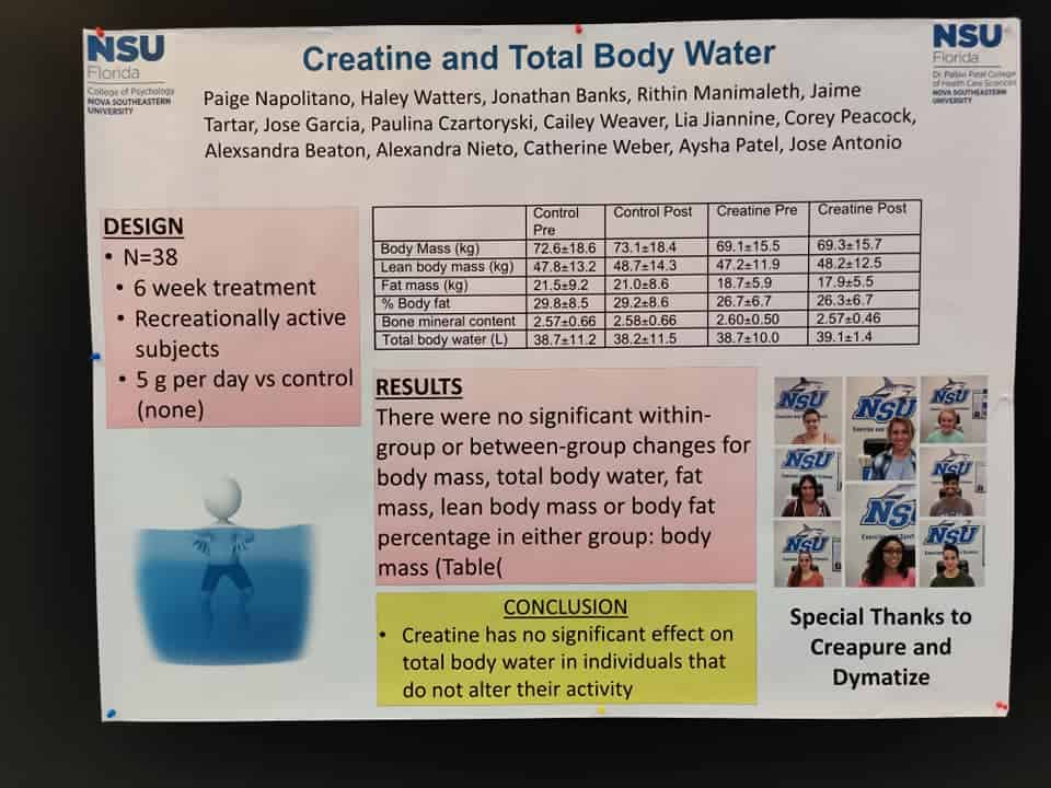 Study results showing creatine did not cause water retention