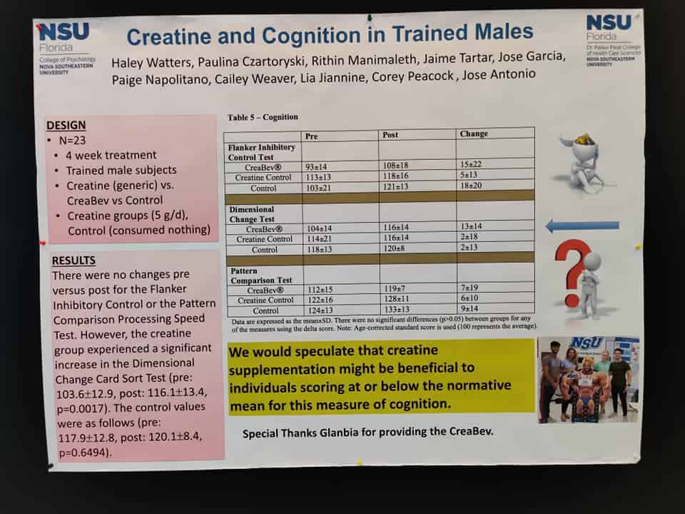 Study results on two forms of creatine and cognition