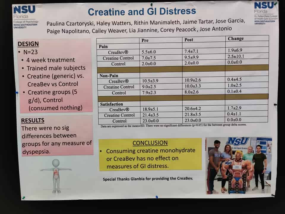 picture of study results of creatine on GI distress