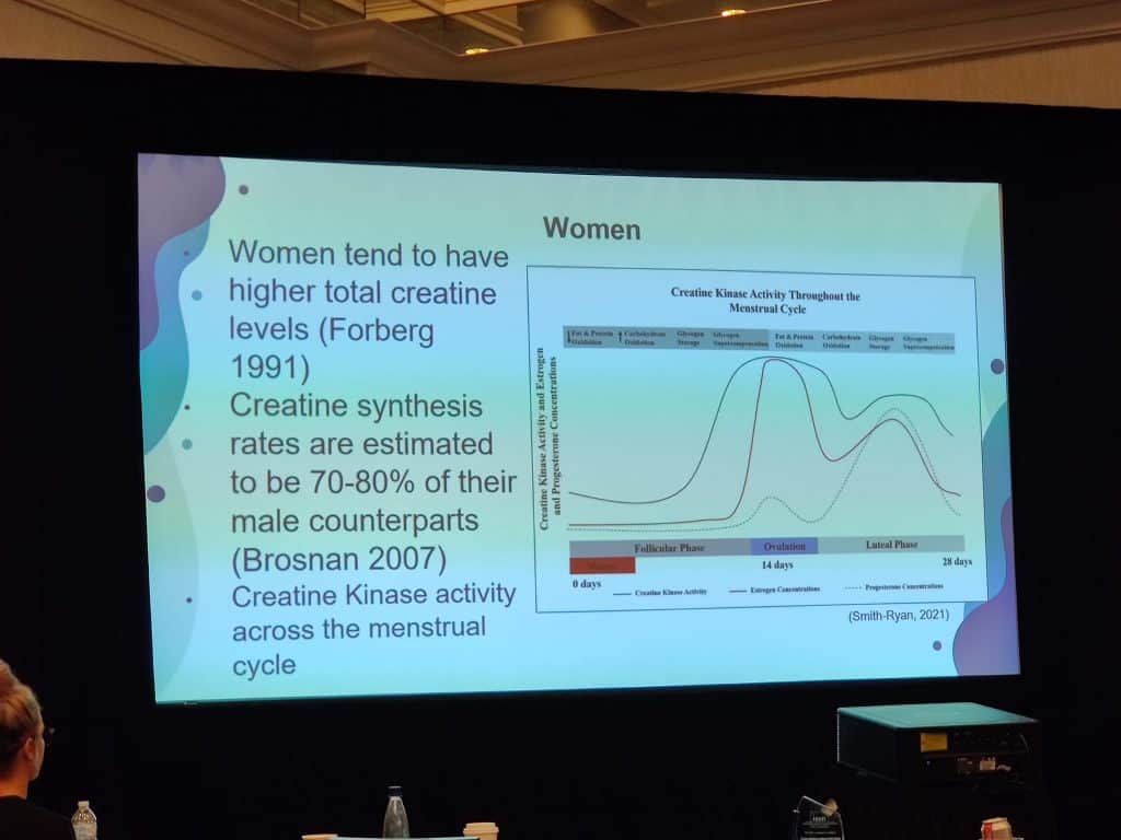 slide of women using creatine
